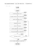 Construction Field Management Method and Construction Field Management     Device diagram and image