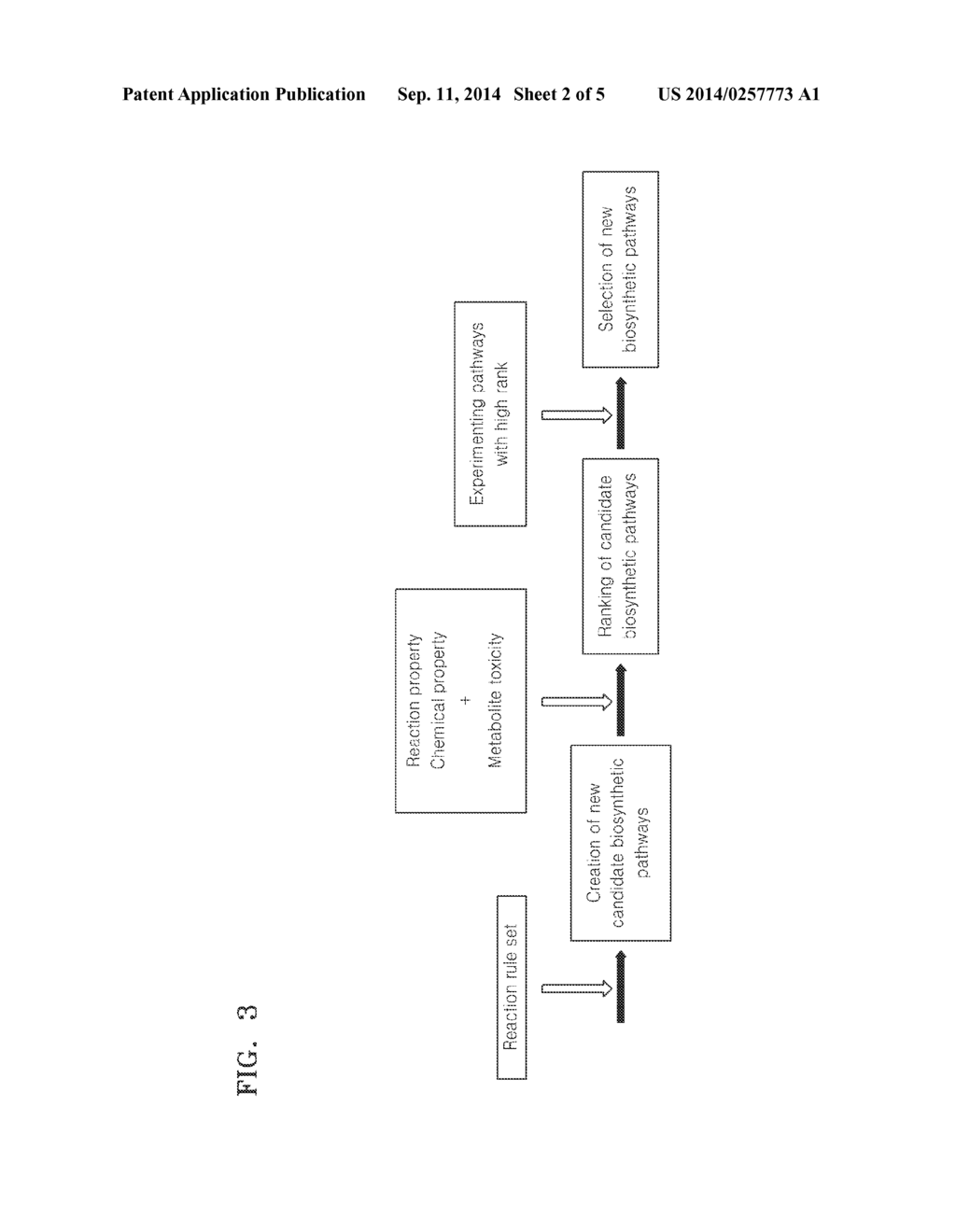 METHOD OF PREDICTING TOXICITY OF CHEMICALS WITH RESPECT TO MICROORGANISMS     AND METHOD OF EVALUATING BIOSYNTHETIC PATHWAYS BY USING THEIR PREDICTED     TOXICITIES - diagram, schematic, and image 03