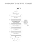 SYSTEM FOR SIMULATING SEMICONDUCTOR DEVICE AND RELATED METHOD OF OPERATION diagram and image