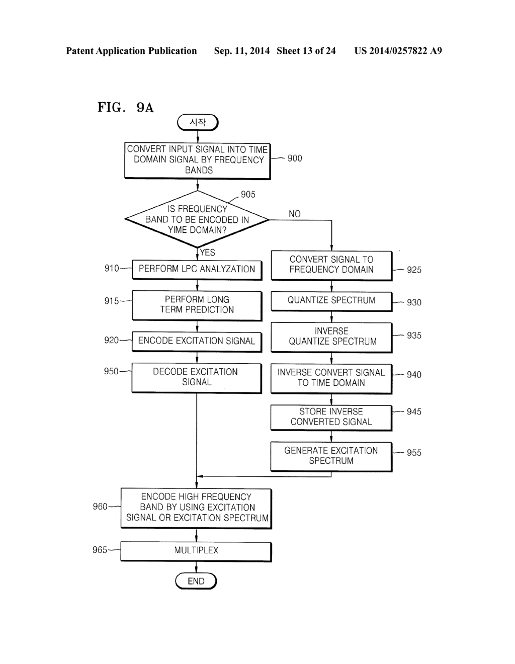 METHOD AND APPARATUS FOR ADAPTIVELY ENCODING AND DECODING HIGH FREQUENCY     BAND - diagram, schematic, and image 14