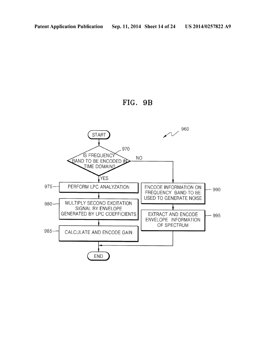 METHOD AND APPARATUS FOR ADAPTIVELY ENCODING AND DECODING HIGH FREQUENCY     BAND - diagram, schematic, and image 15