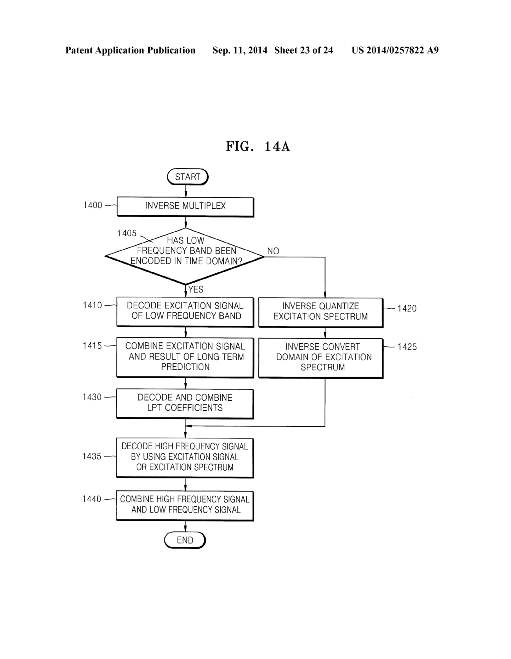 METHOD AND APPARATUS FOR ADAPTIVELY ENCODING AND DECODING HIGH FREQUENCY     BAND - diagram, schematic, and image 24