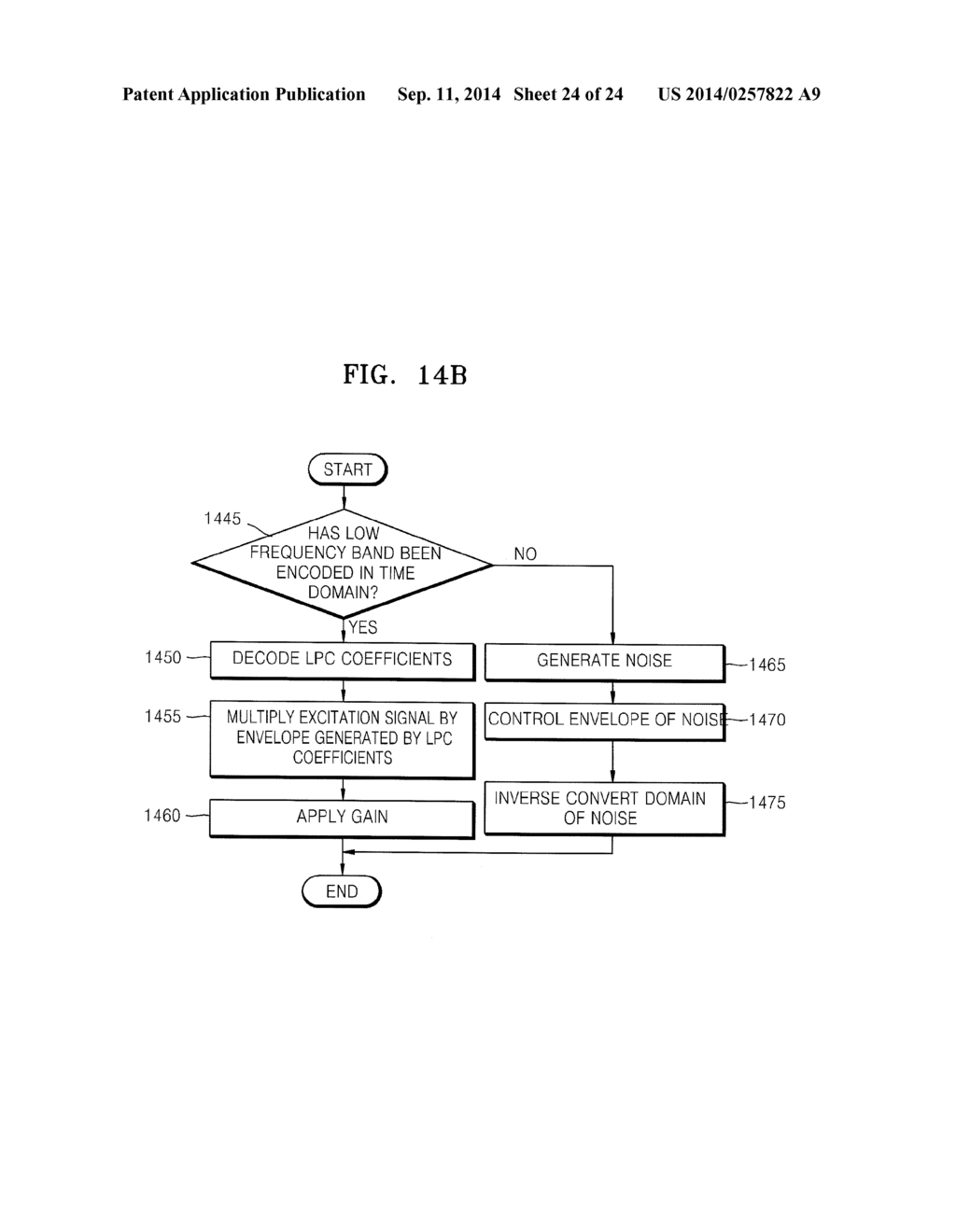 METHOD AND APPARATUS FOR ADAPTIVELY ENCODING AND DECODING HIGH FREQUENCY     BAND - diagram, schematic, and image 25