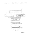 CONSUMER BEHAVIORS AT LENDER LEVEL diagram and image