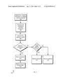 PREDICTING APPROVAL OF TRANSACTIONS diagram and image