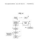 Selling Income from Tax Deferred Investments diagram and image