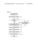 TERMINAL DEVICE, NON-TRANSITORY COMPUTER-READABLE STORAGE MEDIUM STORING     COMPUTER PROGRAM FOR TERMINAL DEVICE, AND SYSTEM diagram and image