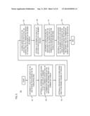 METHOD AND APPARATUS FOR LEVERAGING OVERLAPPING GROUP AREAS diagram and image