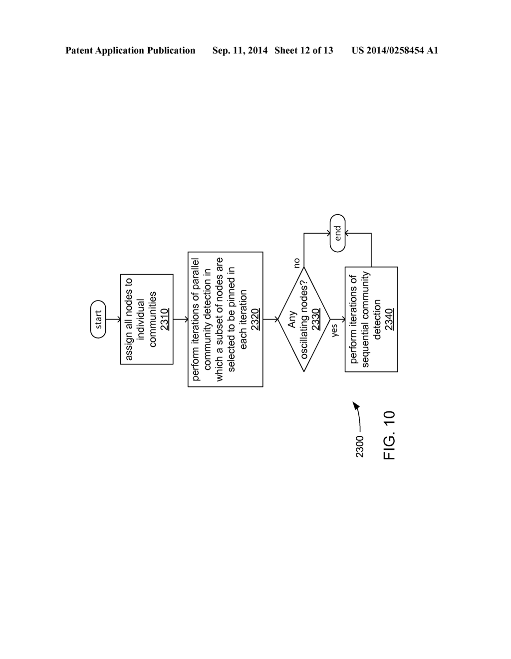 PARALLEL COMMUNITY DETECTION - diagram, schematic, and image 13