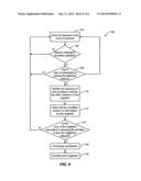 AUTOMATIC AD-HOC NETWORK CREATION AND COALESCING USING WPS diagram and image