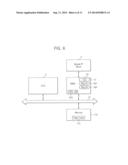 SYSTEM-ON-CHIP AND METHOD OF OPERATING THE SAME diagram and image