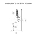 CHANGING SETTINGS FOR A TRANSIENT PERIOD ASSOCIATED WITH A DETERMINISTIC     EVENT diagram and image