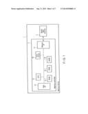 MEMORY DEVICE AND MEMORY CONTROLLER diagram and image