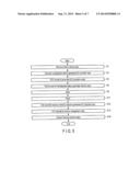 MEMORY DEVICE AND MEMORY CONTROLLER diagram and image