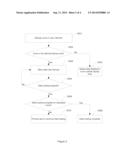 METHODS AND SYSTEMS FOR LOADING DATA INTO TERMINAL DEVICES diagram and image