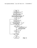 APPARATUS AND METHODS FOR POWER MANAGEMENT IN INTEGRATED CIRCUITS diagram and image