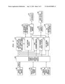 Security-Aware Admission Control of Requests in a Distributed System diagram and image