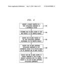 Security-Aware Admission Control of Requests in a Distributed System diagram and image