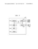 Security-Aware Admission Control of Requests in a Distributed System diagram and image