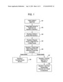 SYSTEM AND METHOD FOR UTILIZING CONTENT IN ACCORDANCE WITH USAGE RIGHTS diagram and image