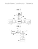 SYSTEM AND METHOD FOR UTILIZING CONTENT IN ACCORDANCE WITH USAGE RIGHTS diagram and image