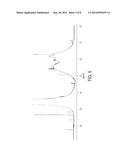 Polycarboxylic Acid Polymers For Treatment of Leather diagram and image