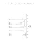 Polycarboxylic Acid Polymers For Treatment of Leather diagram and image