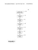 METHODS AND COMPOSITIONS FOR TREATING LAUNDRY ITEMS diagram and image