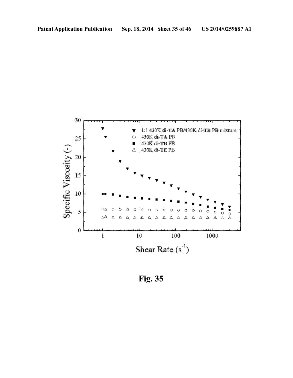 ASSOCIATIVE POLYMERS AND RELATED COMPOSITIONS, METHODS AND SYSTEMS - diagram, schematic, and image 36