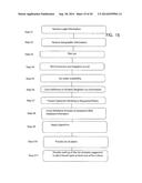 SYSTEM AND PROCESS FOR IRRIGATING AND MONITORING THE GROWTH OF PLANTS diagram and image