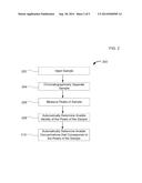 METHOD OF CALIBRATING A CHROMATOGRAPHY SYSTEM diagram and image