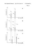 METHOD OF CALIBRATING A CHROMATOGRAPHY SYSTEM diagram and image