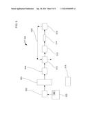 METHOD OF CALIBRATING A CHROMATOGRAPHY SYSTEM diagram and image