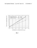 SOLVENT-FREE METHOD FOR MEASURING HYDROCARBONS IN WATER diagram and image