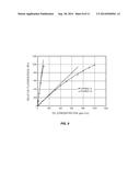 SOLVENT-FREE METHOD FOR MEASURING HYDROCARBONS IN WATER diagram and image