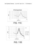 Impact and Sound Analysis for Golf Equipment diagram and image