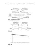 CONSTANT ACCELERATION HYDROCUTTING SYSTEM diagram and image