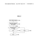 SOUND SIGNAL ANALYSIS APPARATUS, SOUND SIGNAL ANALYSIS METHOD AND SOUND     SIGNAL ANALYSIS PROGRAM diagram and image