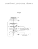 SOUND SIGNAL ANALYSIS APPARATUS, SOUND SIGNAL ANALYSIS METHOD AND SOUND     SIGNAL ANALYSIS PROGRAM diagram and image