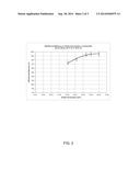 PROCESSES FOR THE REJUVENATION OF AN AMINE ACID GAS ABSORBENT USED IN AN     ACID GAS RECOVERY UNIT diagram and image