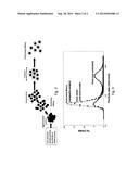 PROCESS FOR MANUFACTURING TITANIUM DIOXIDE PIGMENTS USING ULTRASONICATION diagram and image