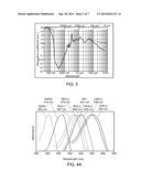 METHOD AND SYSTEM FOR PROVOKING AN AVOIDANCE BEHAVIORAL RESPONSE IN     ANIMALS diagram and image