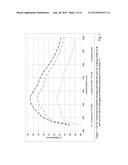 TUNING THE ANTI-REFLECTIVE, ABRASION RESISTANCE, ANTI-SOILING AND     SELF-CLEANING PROPERTIES OF TRANSPARENT COATINGS FOR DIFFERENT GLASS     SUBSTRATES AND SOLAR CELLS diagram and image