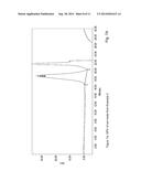 TUNING THE ANTI-REFLECTIVE, ABRASION RESISTANCE, ANTI-SOILING AND     SELF-CLEANING PROPERTIES OF TRANSPARENT COATINGS FOR DIFFERENT GLASS     SUBSTRATES AND SOLAR CELLS diagram and image