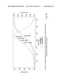 TUNING THE ANTI-REFLECTIVE, ABRASION RESISTANCE, ANTI-SOILING AND     SELF-CLEANING PROPERTIES OF TRANSPARENT COATINGS FOR DIFFERENT GLASS     SUBSTRATES AND SOLAR CELLS diagram and image