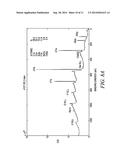 TUNING THE ANTI-REFLECTIVE, ABRASION RESISTANCE, ANTI-SOILING AND     SELF-CLEANING PROPERTIES OF TRANSPARENT COATINGS FOR DIFFERENT GLASS     SUBSTRATES AND SOLAR CELLS diagram and image