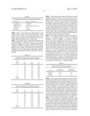 TUNING THE ANTI-REFLECTIVE, ABRASION RESISTANCE, ANTI-SOILING AND     SELF-CLEANING PROPERTIES OF TRANSPARENT COATINGS FOR DIFFERENT GLASS     SUBSTRATES AND SOLAR CELLS diagram and image