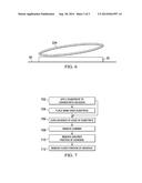 Selective Curing Method of Adhesive on Substrate diagram and image