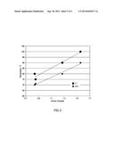 Hot Melt and Pressure Sensitive Adhesives that Include Highly-Plasticized     Cellulose Esters and Methods and Articles Relating Thereto diagram and image