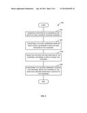 METHODS AND APPARATUS TO CONTROL AN ARCHITECTURAL OPENING COVERING     ASSEMBLY diagram and image